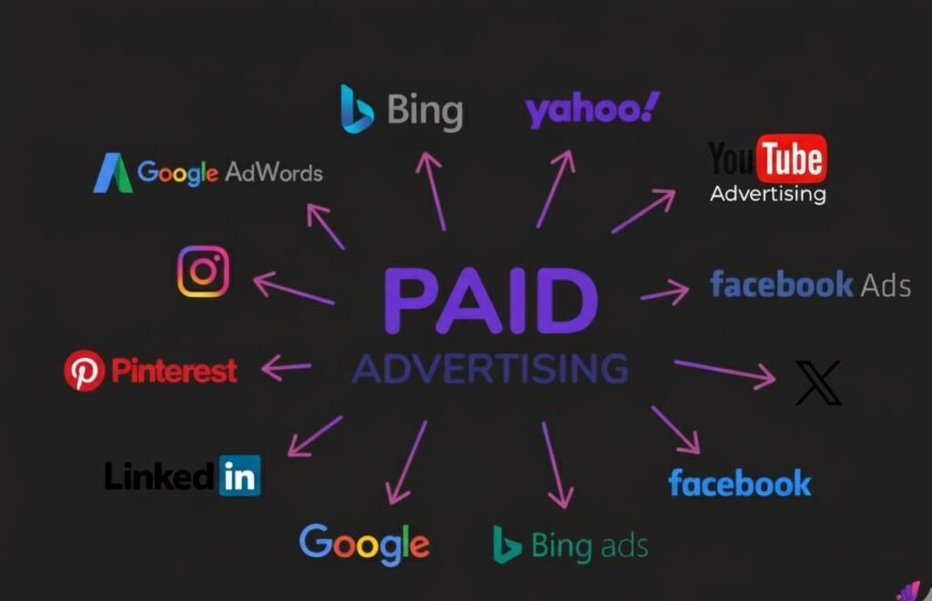 Digital Marketer In Malappuram